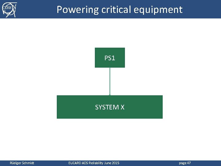 CERN Powering critical equipment PS 1 SYSTEM X Rüdiger Schmidt EUCARD ADS Reliability June