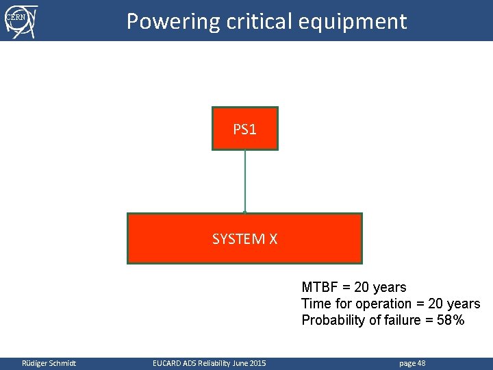 CERN Powering critical equipment PS 1 SYSTEM X MTBF = 20 years Time for