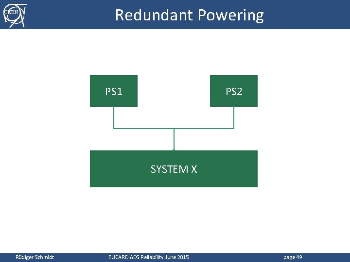 CERN Redundant Powering PS 1 PS 2 SYSTEM X Rüdiger Schmidt EUCARD ADS Reliability