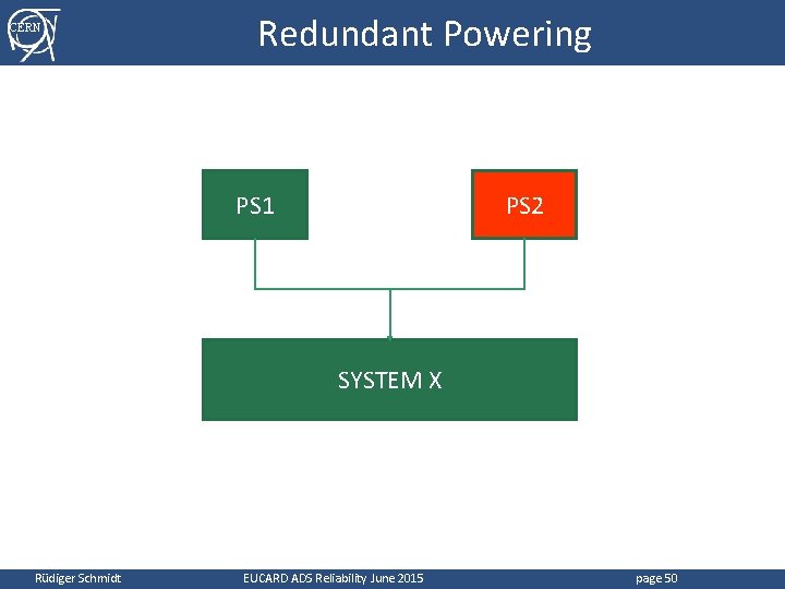 CERN Redundant Powering PS 1 PS 2 SYSTEM X Rüdiger Schmidt EUCARD ADS Reliability