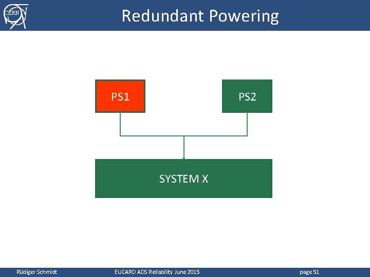 CERN Redundant Powering PS 1 PS 2 SYSTEM X Rüdiger Schmidt EUCARD ADS Reliability