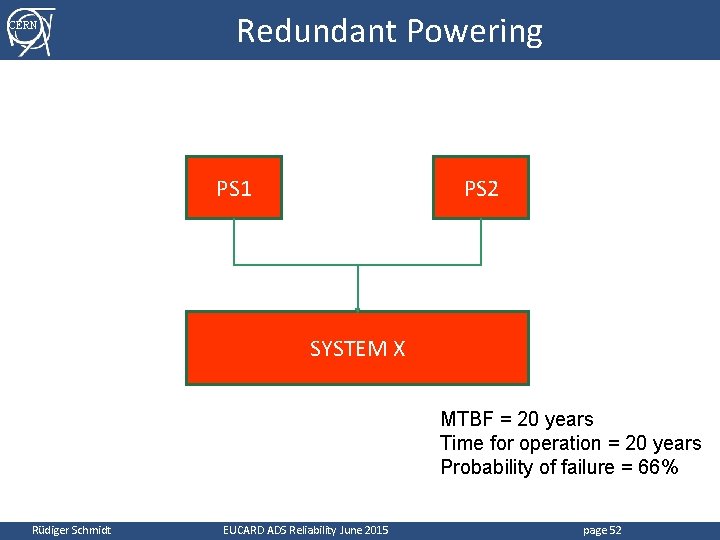 CERN Redundant Powering PS 1 PS 2 SYSTEM X MTBF = 20 years Time