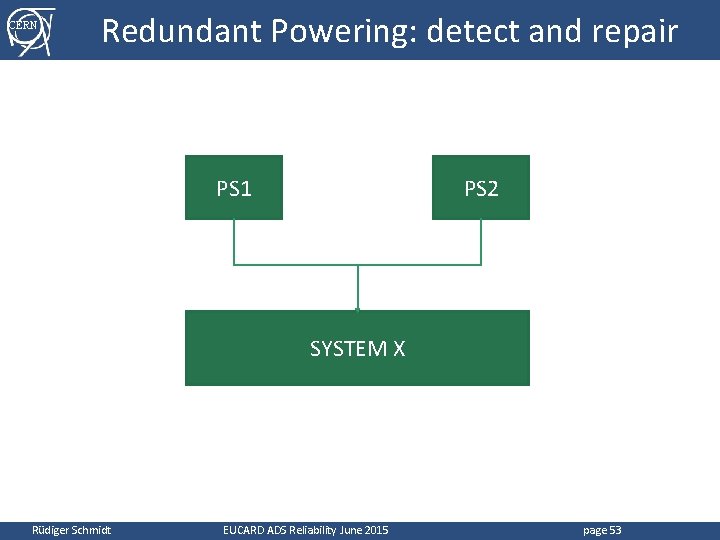 CERN Redundant Powering: detect and repair PS 1 PS 2 SYSTEM X Rüdiger Schmidt