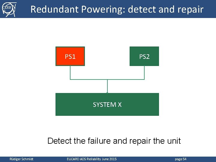 CERN Redundant Powering: detect and repair PS 1 PS 2 SYSTEM X Detect the