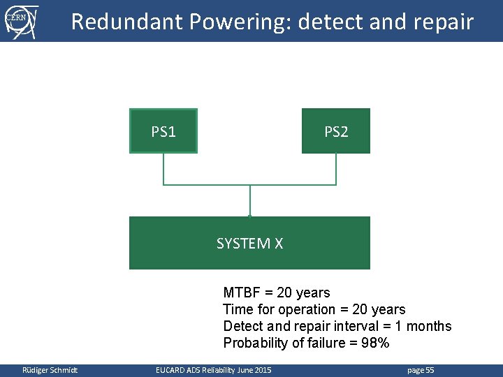 CERN Redundant Powering: detect and repair PS 1 PS 2 SYSTEM X MTBF =