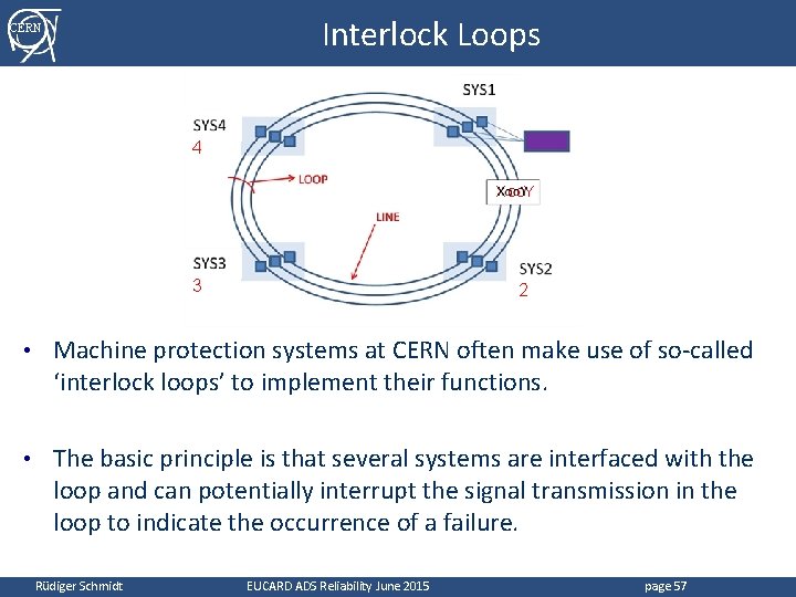 Interlock Loops CERN SYS 1 SYS 4 Xoo. Y SYS 3 SYS 2 •