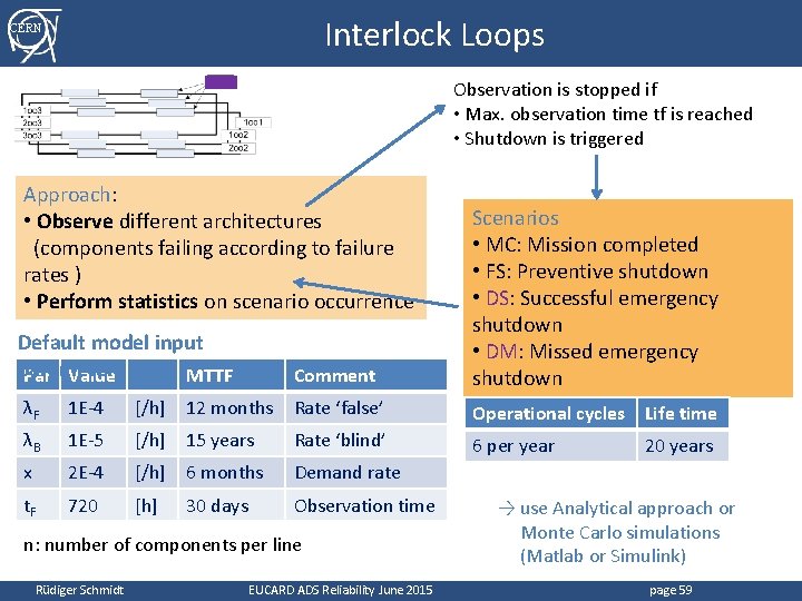 Interlock Loops CERN Observation is stopped if • Max. observation time tf is reached