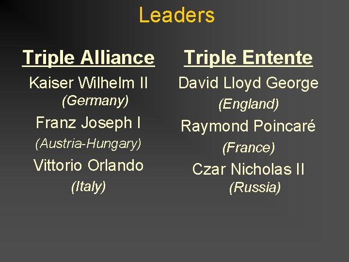 Leaders Triple Alliance Triple Entente Kaiser Wilhelm II David Lloyd George (Germany) (England) Franz