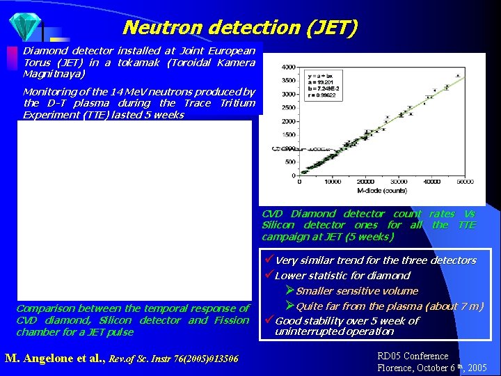 Neutron detection (JET) Diamond detector installed at Joint European Torus (JET) in a tokamak