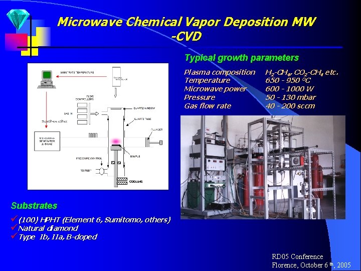 Microwave Chemical Vapor Deposition MW -CVD Typical growth parameters Plasma composition Temperature Microwave power