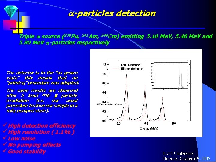  -particles detection Triple source (239 Pu, 241 Am, 244 Cm) emitting 5. 16