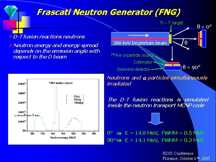 Frascati Neutron Generator (FNG) Ti – T target θ = 0° Ø D-T fusion