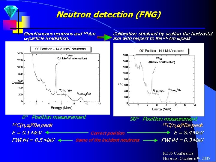 Neutron detection (FNG) Simultaneous neutrons and 241 Am -particle irradiation. Calibration obtained by scaling