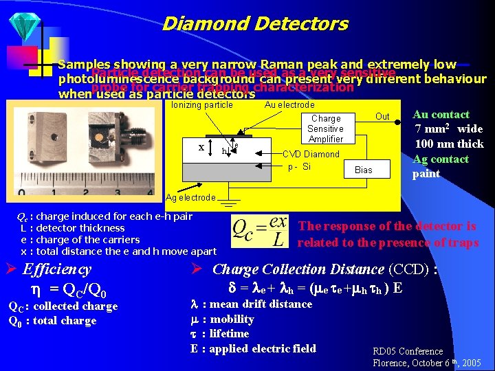 Diamond Detectors Samples showing a very narrow Raman peak and extremely low Particle detection