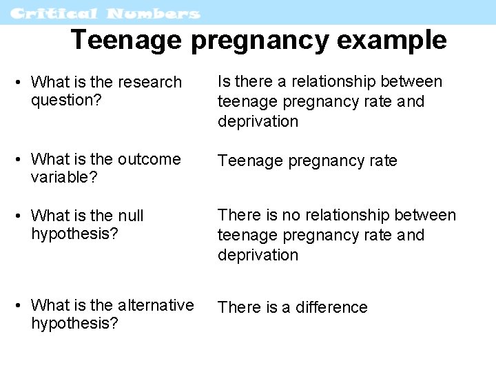 Teenage pregnancy example • What is the research question? Is there a relationship between