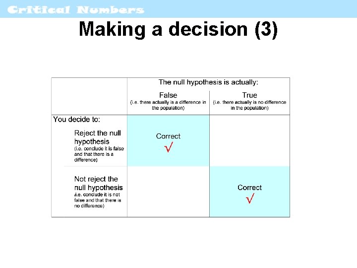 Making a decision (3) 