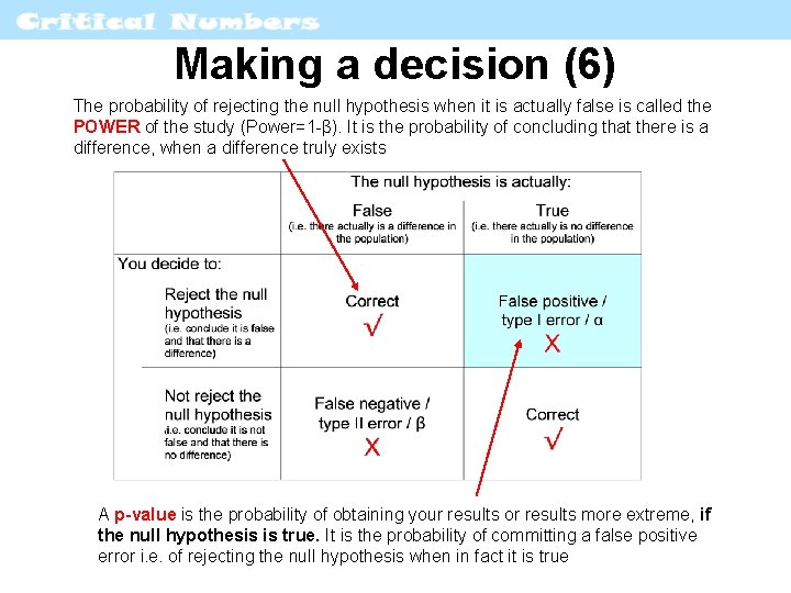 Making a decision (6) The probability of rejecting the null hypothesis when it is