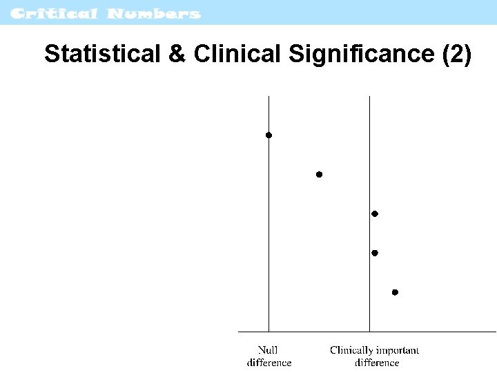 Statistical & Clinical Significance (2) 