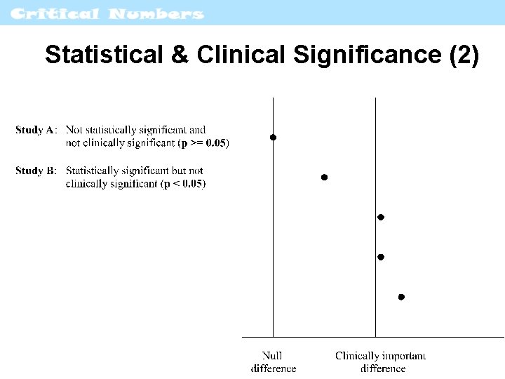 Statistical & Clinical Significance (2) 