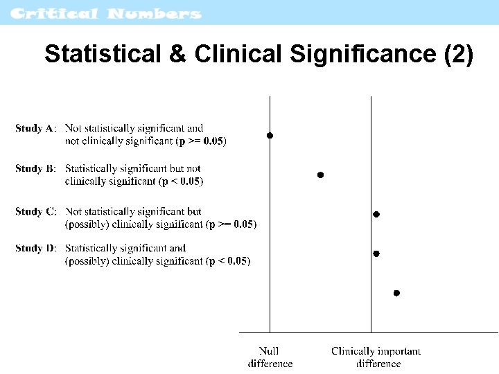 Statistical & Clinical Significance (2) 