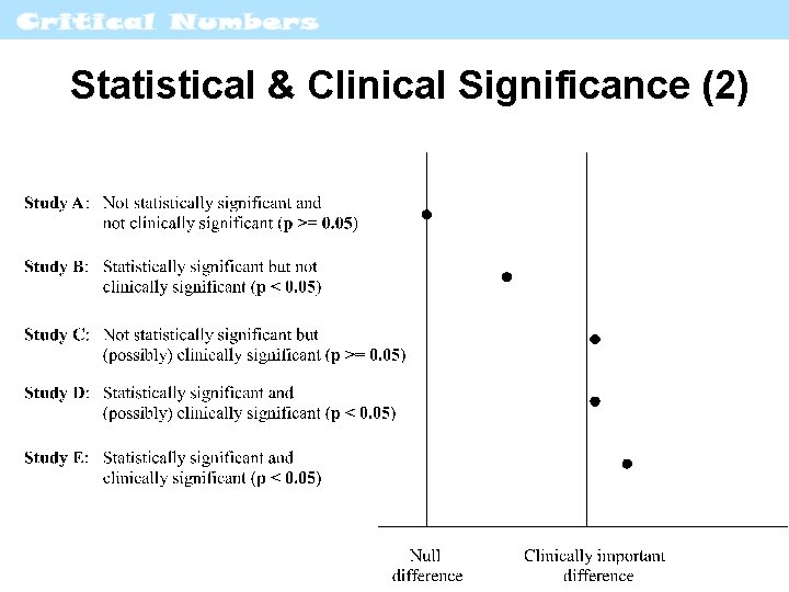 Statistical & Clinical Significance (2) 