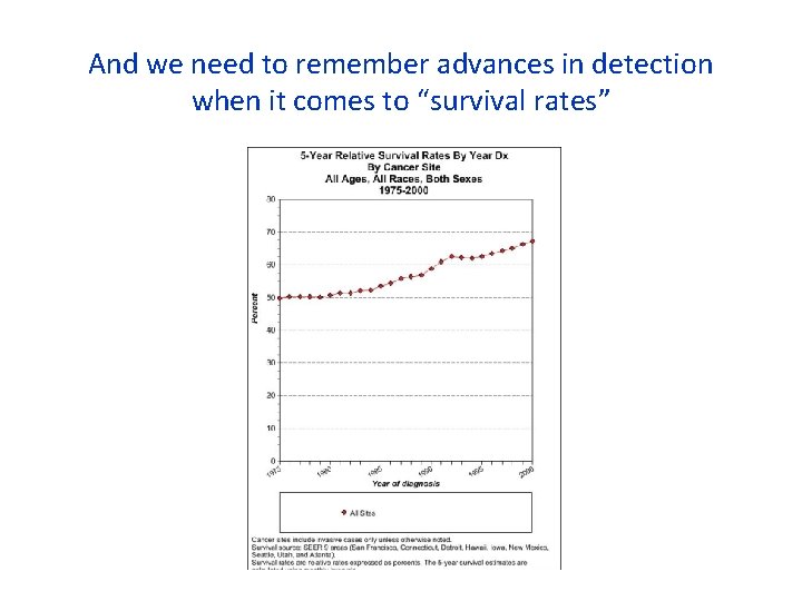 And we need to remember advances in detection when it comes to “survival rates”