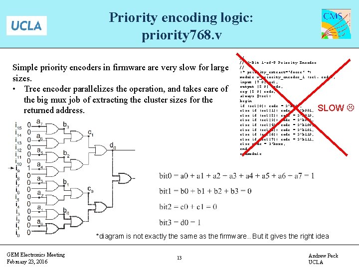 Priority encoding logic: priority 768. v Simple priority encoders in firmware very slow for