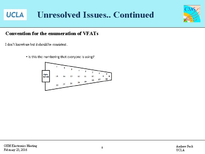 Unresolved Issues. . Continued Convention for the enumeration of VFATs I don’t know/care but