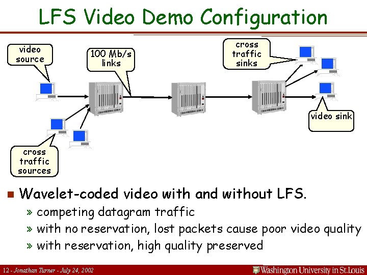 LFS Video Demo Configuration video source 100 Mb/s links cross traffic sinks video sink