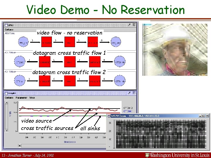 Video Demo - No Reservation video flow - no reservation datagram cross traffic flow