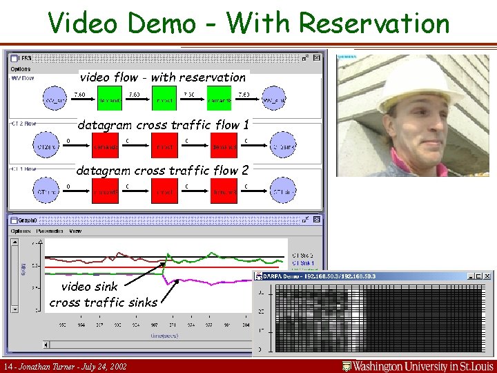 Video Demo - With Reservation video flow - with reservation datagram cross traffic flow