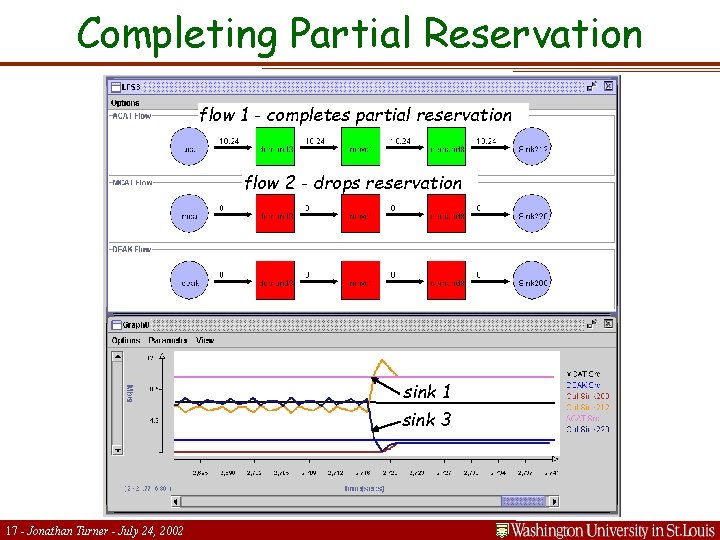 Completing Partial Reservation flow 1 - completes partial reservation flow 2 - drops reservation
