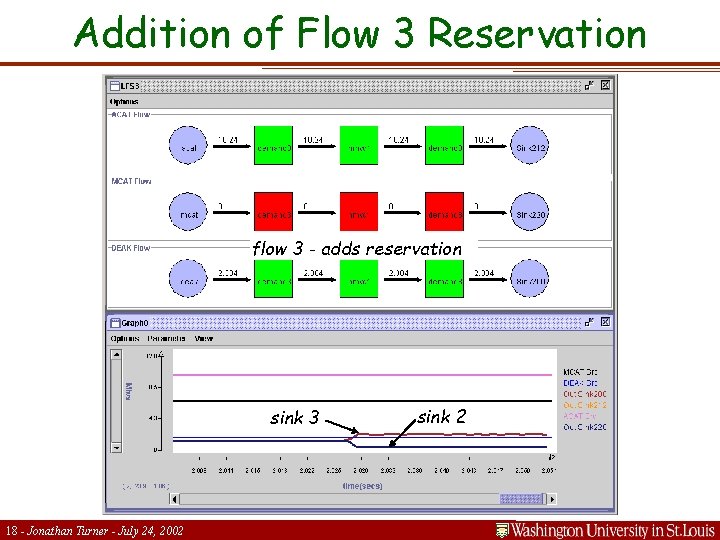 Addition of Flow 3 Reservation flow 3 - adds reservation sink 3 18 -