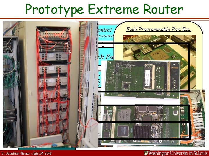 Prototype Extreme Router Field Programmable Port Ext. Control Processor Smart Port Card Sys. FPGA