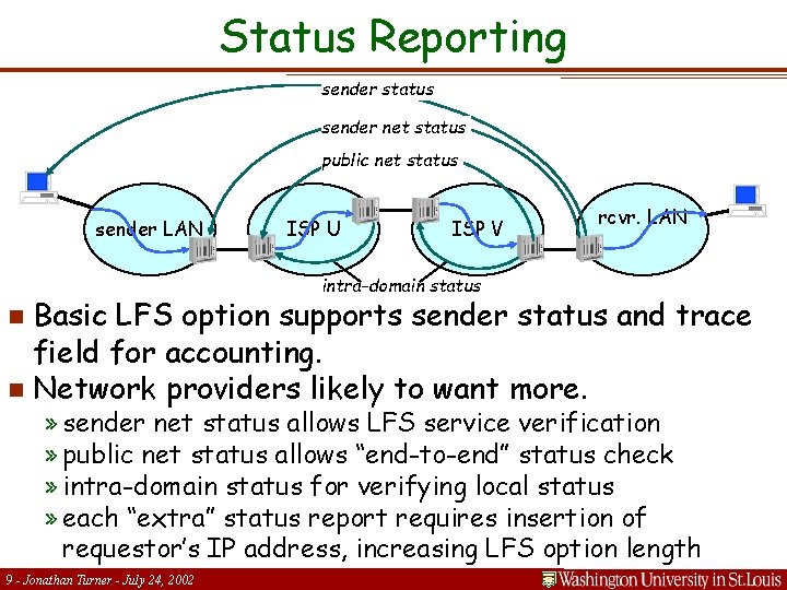 Status Reporting sender status sender net status public net status sender LAN ISP U