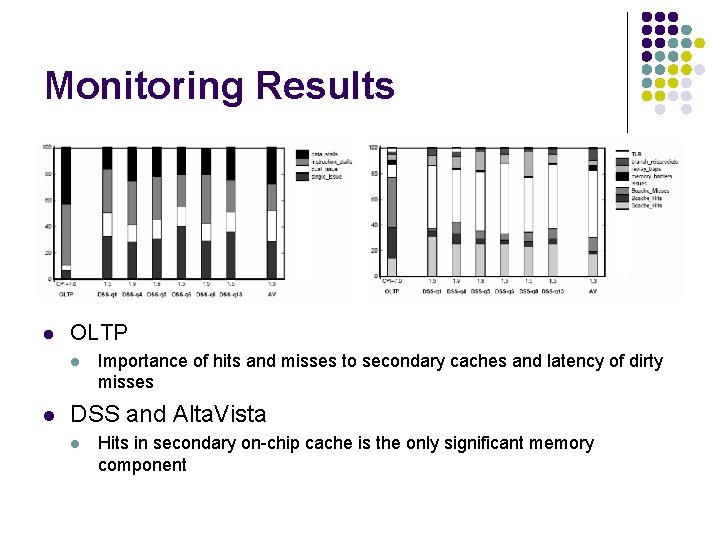 Monitoring Results l OLTP l l Importance of hits and misses to secondary caches