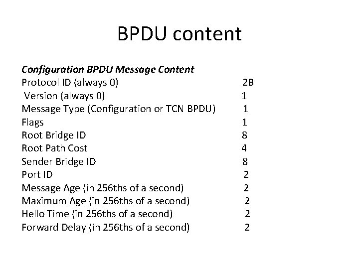 BPDU content Configuration BPDU Message Content Protocol ID (always 0) Version (always 0) Message
