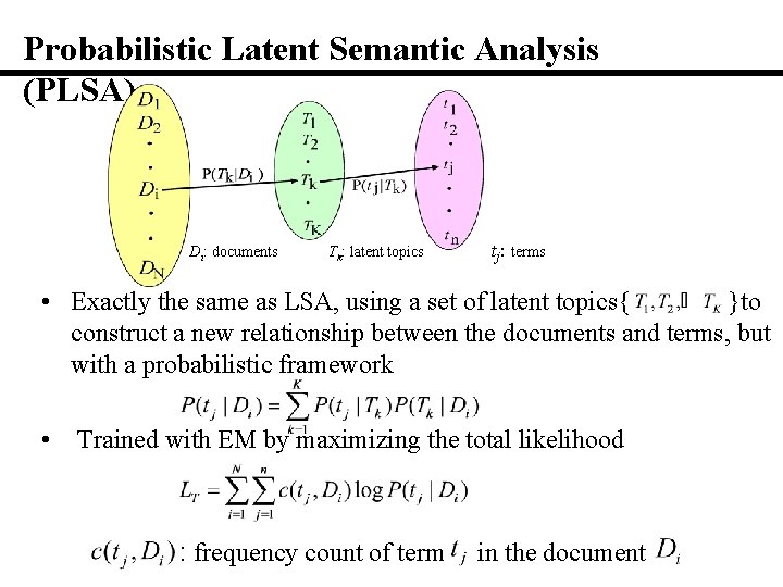 Probabilistic Latent Semantic Analysis (PLSA) Di: documents Tk: latent topics tj: terms • Exactly Probabilistic Latent Semantic Analysis (PLSA) Di: documents Tk: latent topics tj: terms • Exactly
