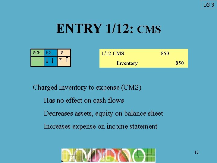LG 3 ENTRY 1/12: CMS SCF BS IS E 1/12 CMS 850 Inventory 850 LG 3 ENTRY 1/12: CMS SCF BS IS E 1/12 CMS 850 Inventory 850