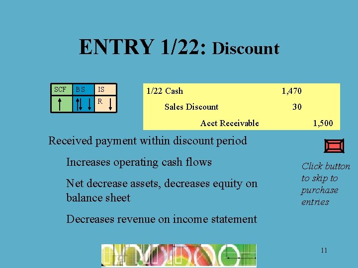 ENTRY 1/22: Discount SCF BS IS R 1/22 Cash 1, 470 Sales Discount Acct ENTRY 1/22: Discount SCF BS IS R 1/22 Cash 1, 470 Sales Discount Acct