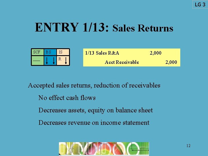 LG 3 ENTRY 1/13: Sales Returns SCF BS IS 1/13 Sales R&A R 2,