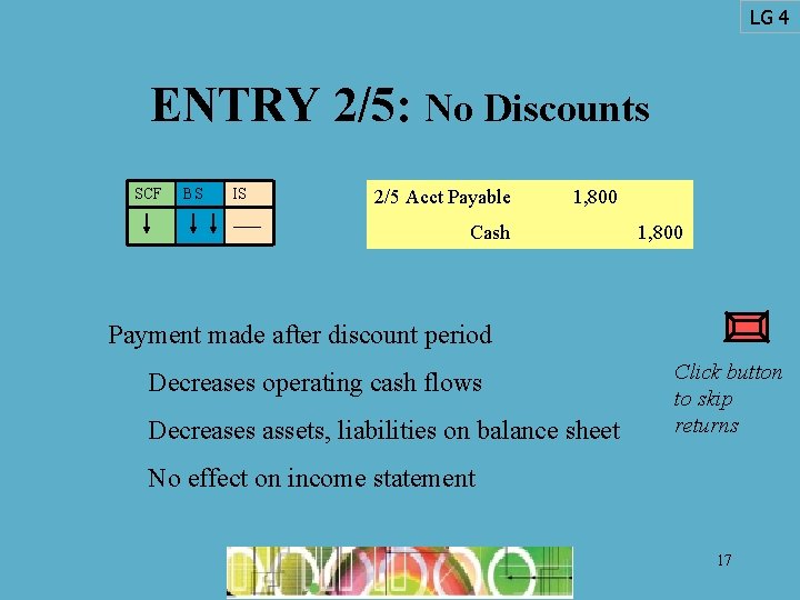 LG 4 ENTRY 2/5: No Discounts SCF BS IS 2/5 Acct Payable 1, 800