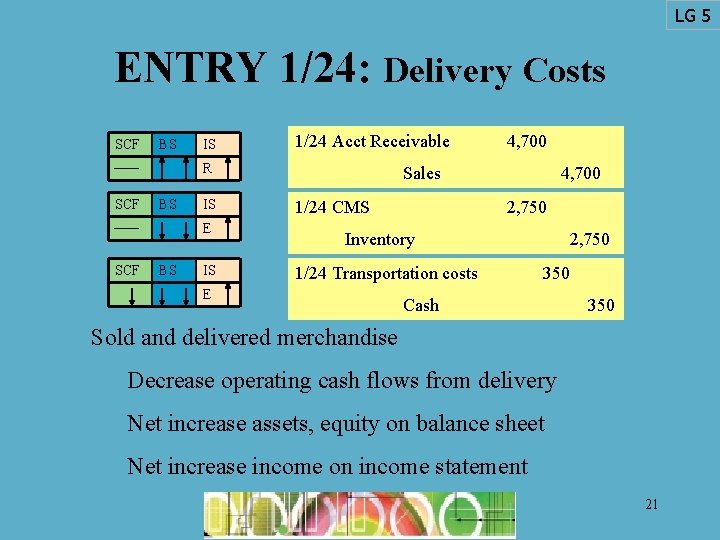LG 5 ENTRY 1/24: Delivery Costs SCF BS IS 1/24 Acct Receivable R SCF LG 5 ENTRY 1/24: Delivery Costs SCF BS IS 1/24 Acct Receivable R SCF