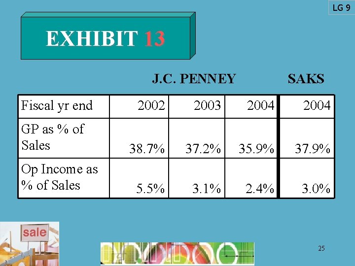 LG 9 EXHIBIT 13 J. C. PENNEY Fiscal yr end GP as % of LG 9 EXHIBIT 13 J. C. PENNEY Fiscal yr end GP as % of