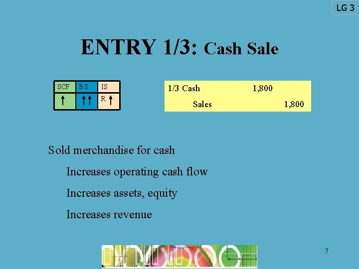 LG 3 ENTRY 1/3: Cash Sale SCF BS IS 1/3 Cash R Sales 1,