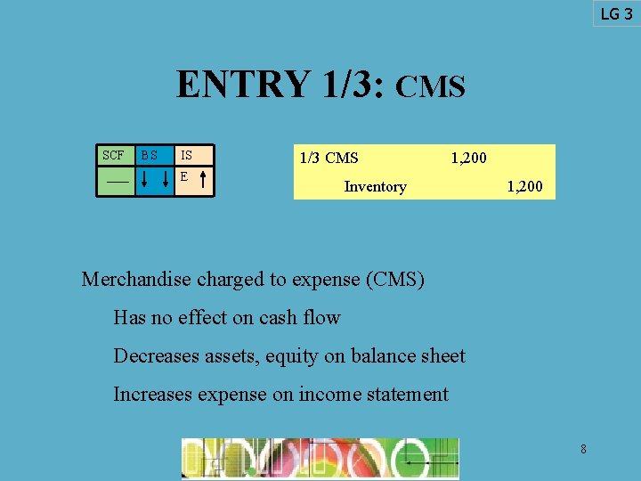 LG 3 ENTRY 1/3: CMS SCF BS IS 1/3 CMS E 1, 200 Inventory