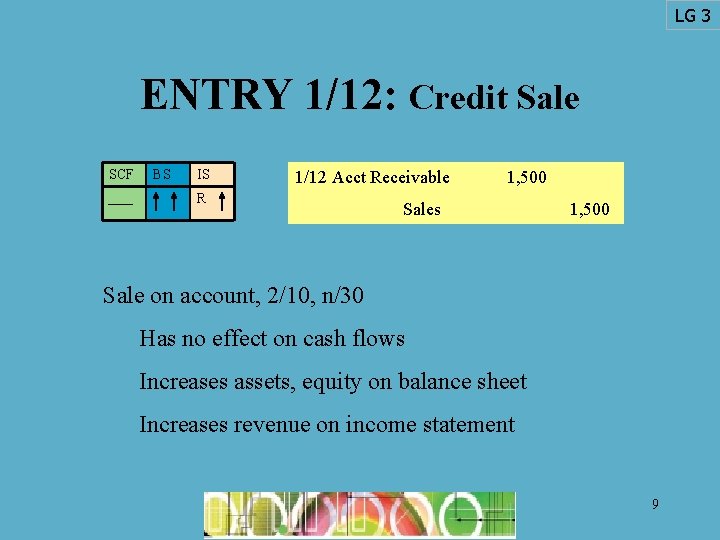 LG 3 ENTRY 1/12: Credit Sale SCF BS IS 1/12 Acct Receivable R 1,