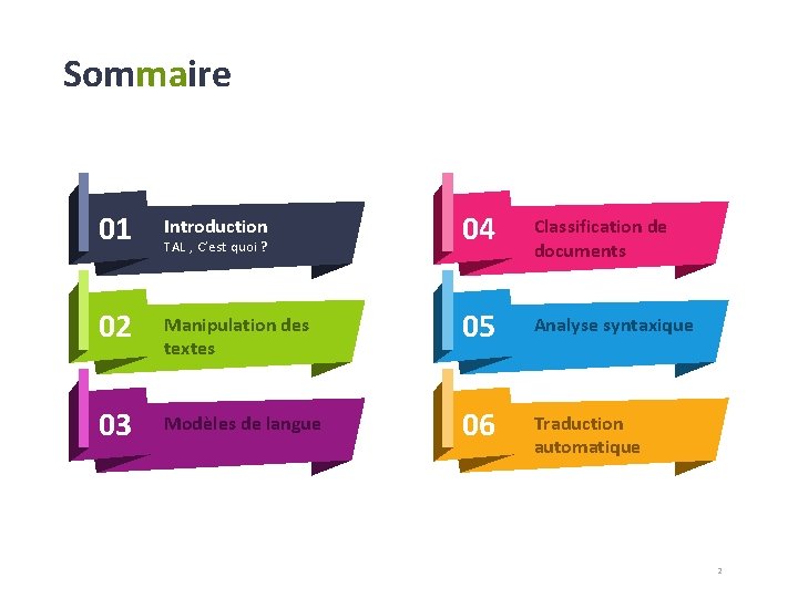 Sommaire 01 Introduction 04 Classification de documents 02 Manipulation des textes 05 Analyse syntaxique