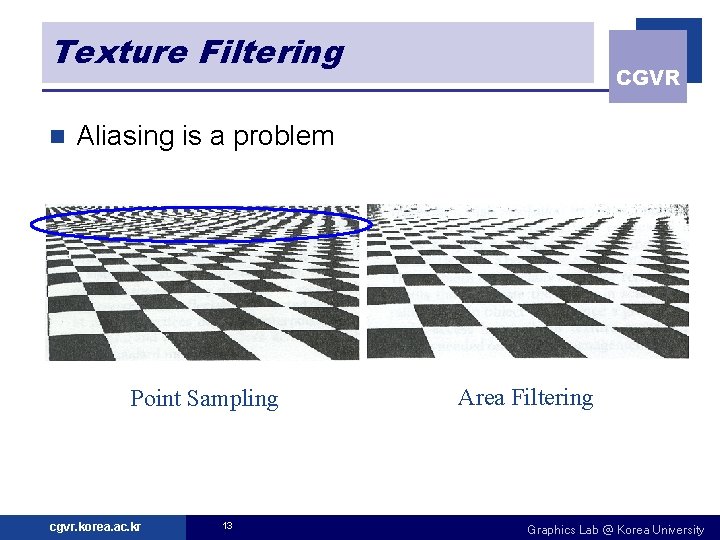 Texture Filtering n CGVR Aliasing is a problem Point Sampling cgvr. korea. ac. kr