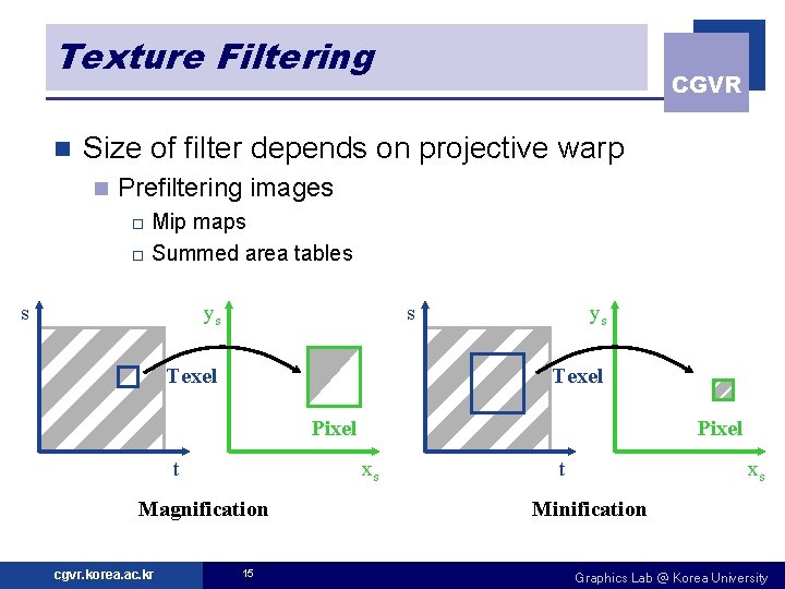 Texture Filtering n CGVR Size of filter depends on projective warp n Prefiltering images